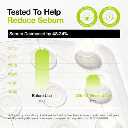 [Anua] Ultra Thin Spot Cover Patch 75ea