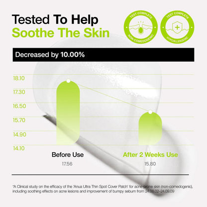 [Anua] Ultra Thin Spot Cover Patch 75ea